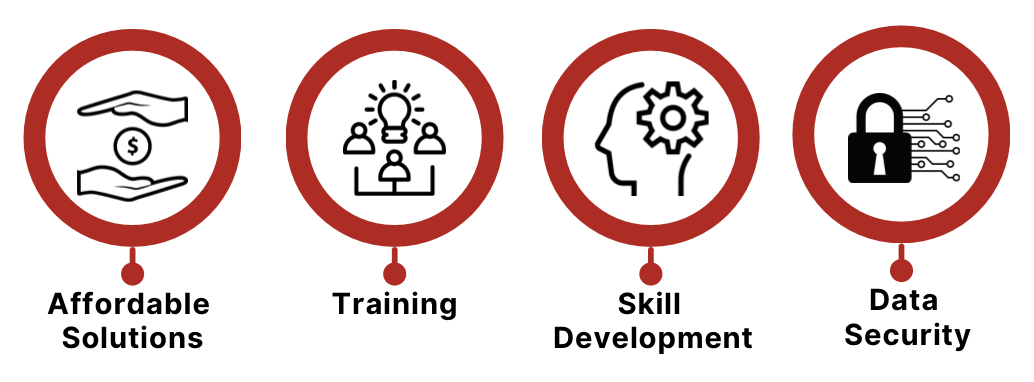 Four circles with icons represents the methodical strategy to tackle data analytics challenges in small businesses